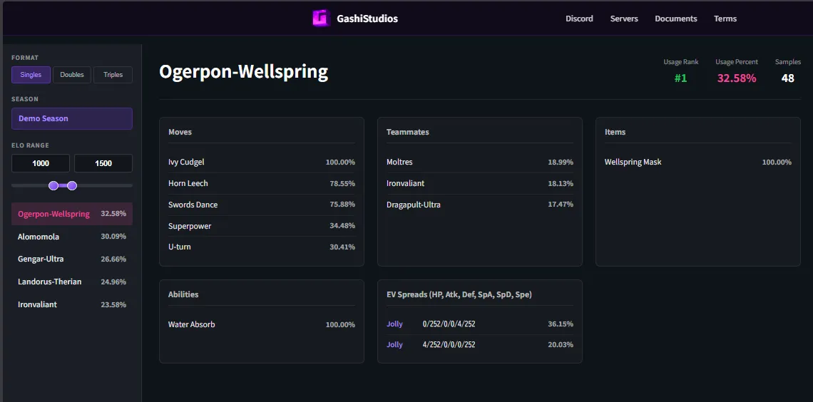 Leaderboard showing per-format win statistics